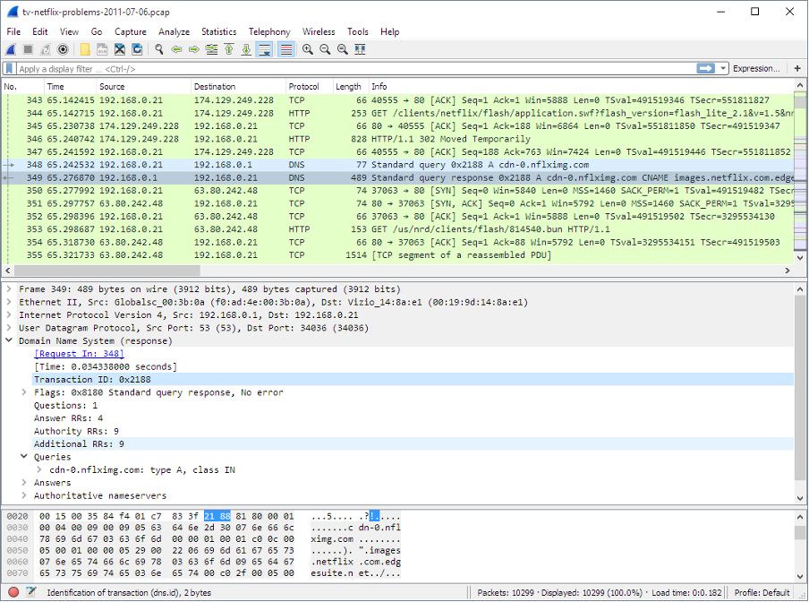 Network Packet Capture explained