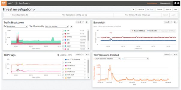Traffic collected by packet sniffing can be analyzed using tools like EndaceVision.